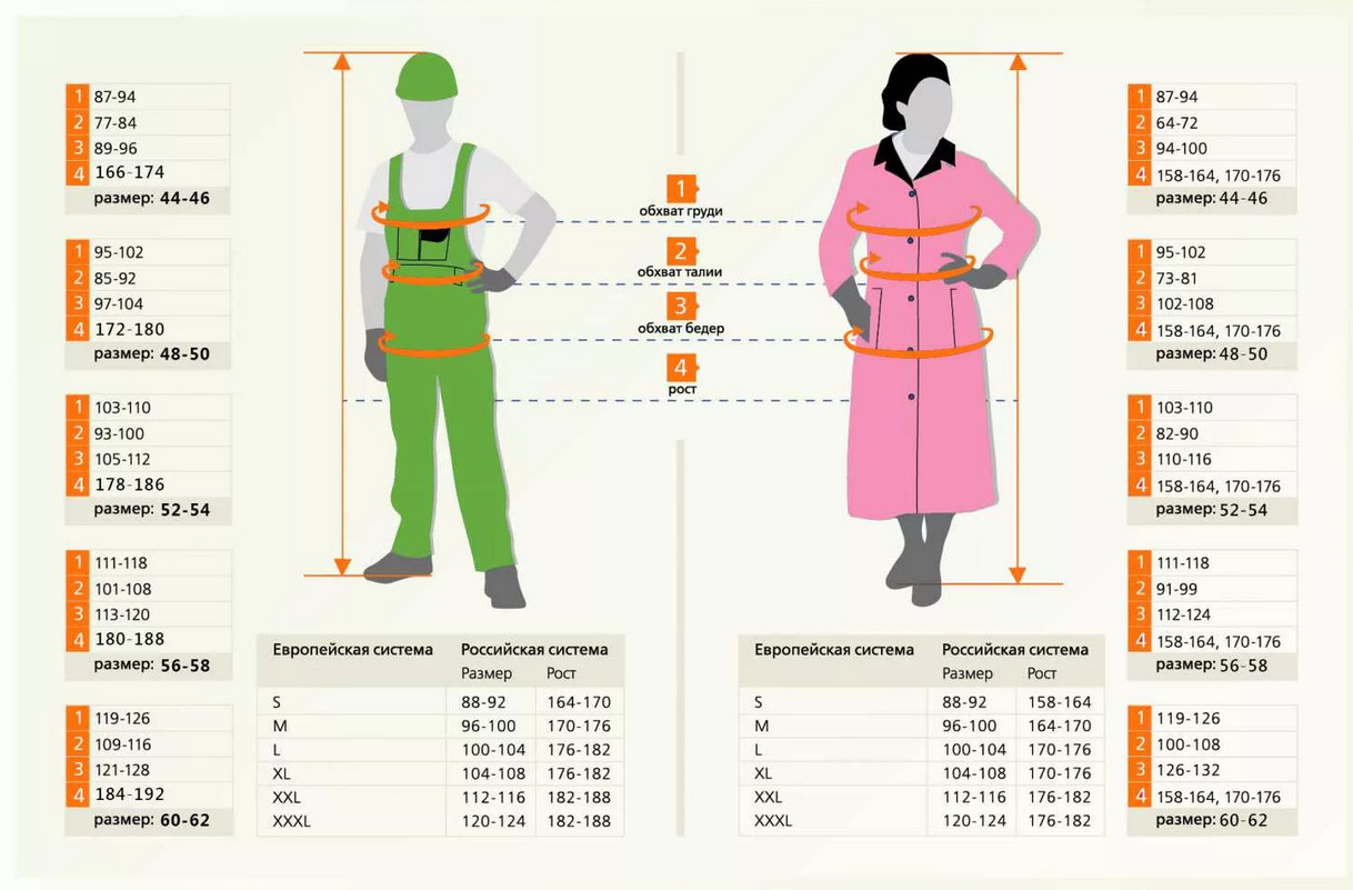 Как определить размер одежды для женщины, мужчины, ребенка