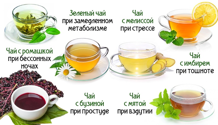 Чай способен на многое! Узнай, как влияют на организм разные виды этого напитка.
